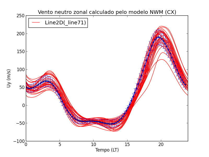 matplotlib set legend for plot with several lines (in python) Stack