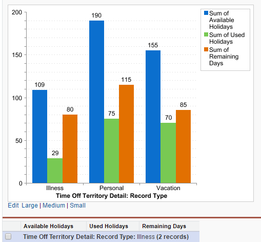 apex Dashboard x axis name remove Salesforce Stack Exchange