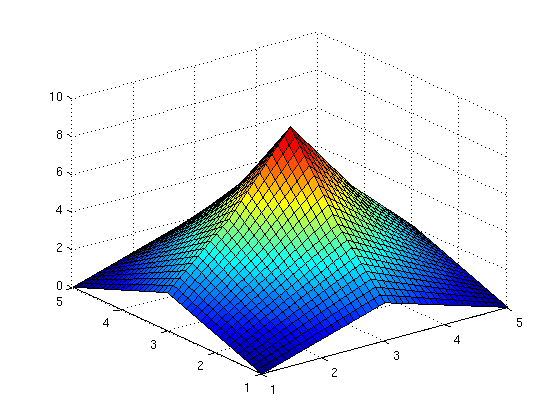 importerseip find closest value in matlab