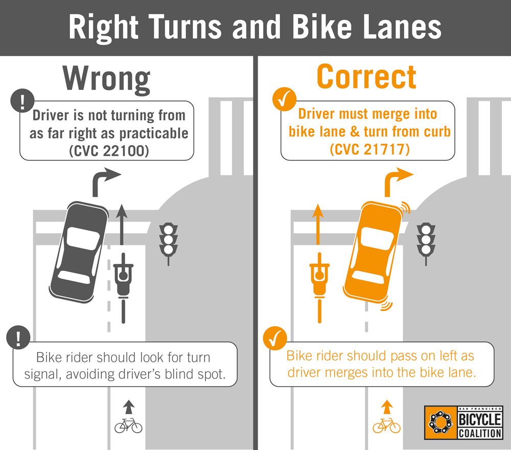 Right hook accident scenario who is at fault? Bicycles Stack Exchange
