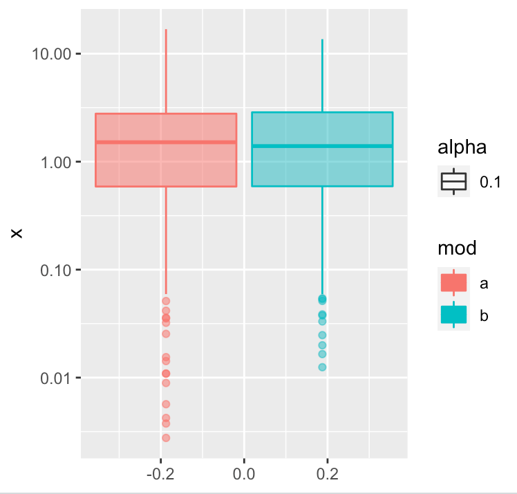 Logarithmic scale in plotly boxplot on logged data Stack Overflow