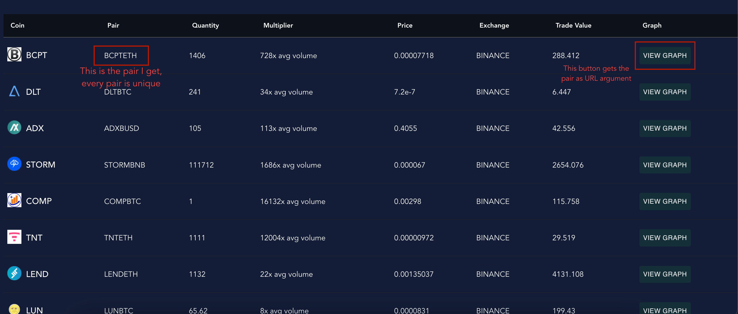 Javascript Map Function For Object javascript Map function stores the value of the last object in the