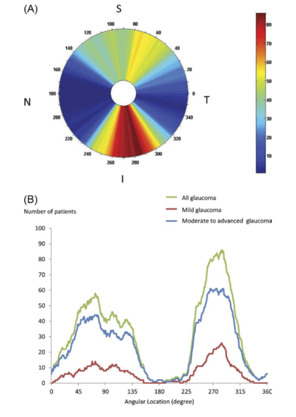 Inputs and targets have different numbers of samples