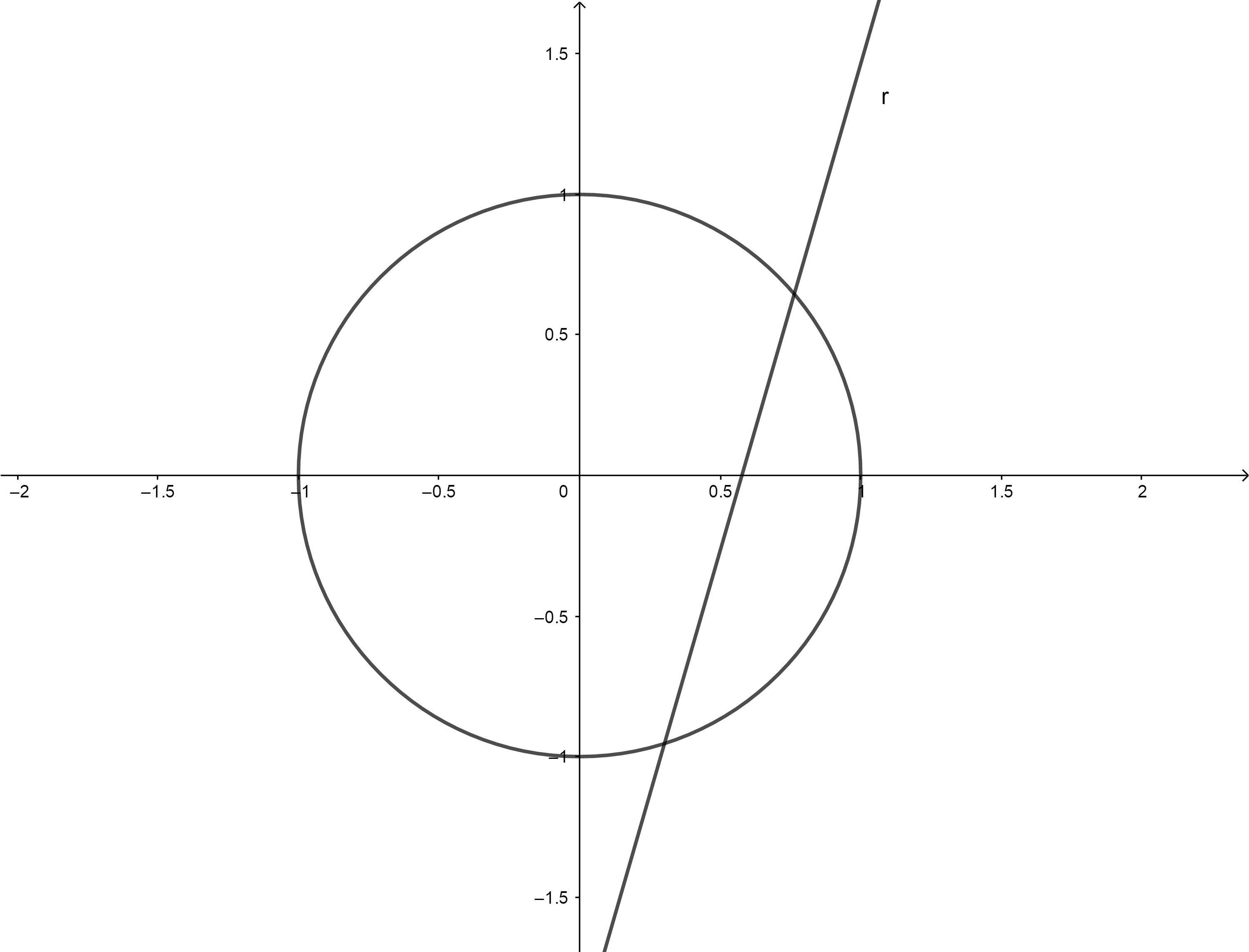 trigonometry Strategy for solving \sqrt{3}\cos(2x) \sin(x)\cos(x