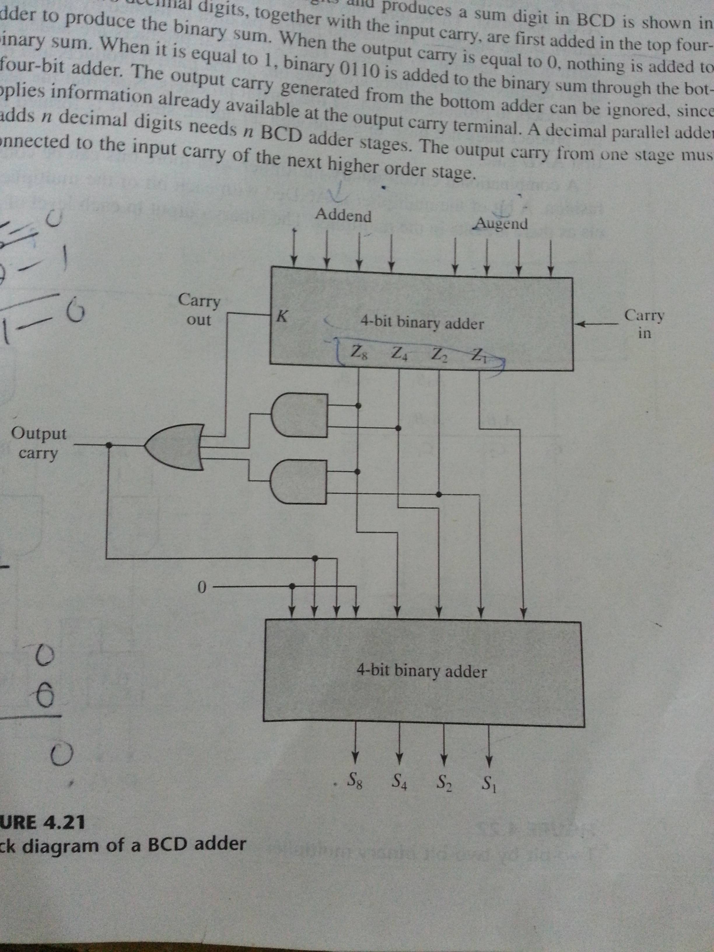 How BCD Ader shows the correct BCD number Valuable Tech Notes
