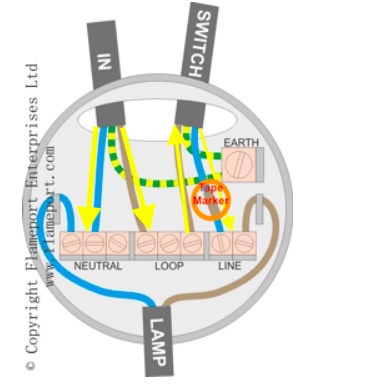 lighting - Ceiling rose wiring - Home Improvement Stack Exchange