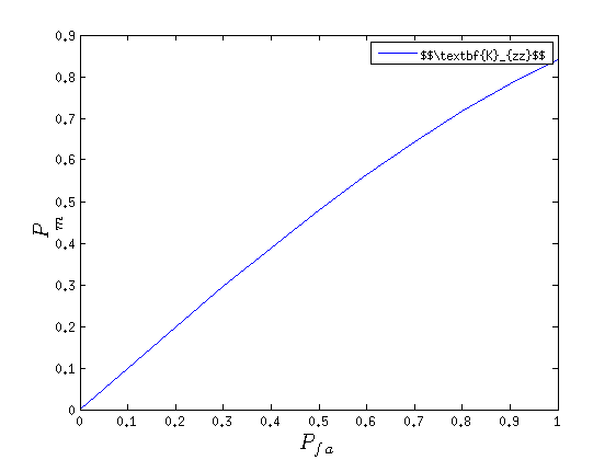 plot Matlab set defaultTextInterpreter to LaTeX Stack Overflow