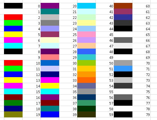 php Libxl background colors Stack Overflow