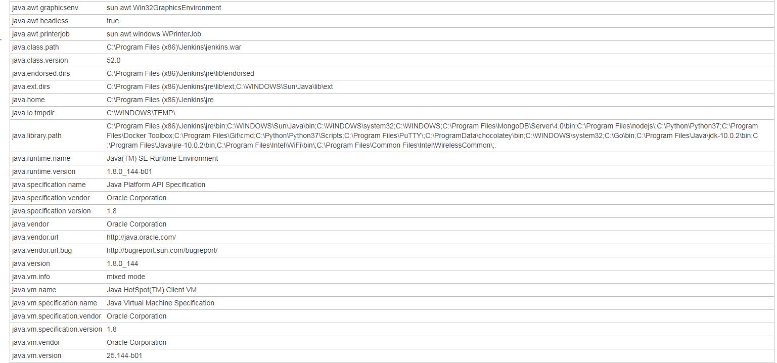 How to change Jenkins Java Runtime Stack Overflow
