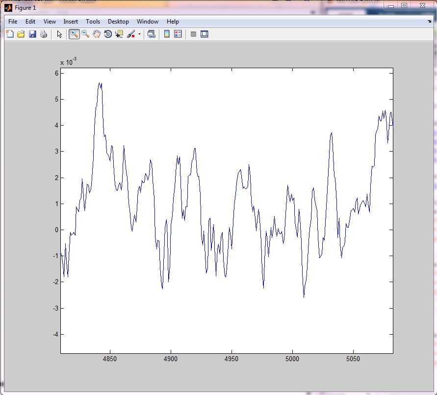 Pitch Period &amp, Fundamental Frequency of Soundwave in MATLAB Stack