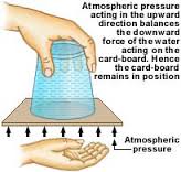 Experiment Of Atmospheric Pressure