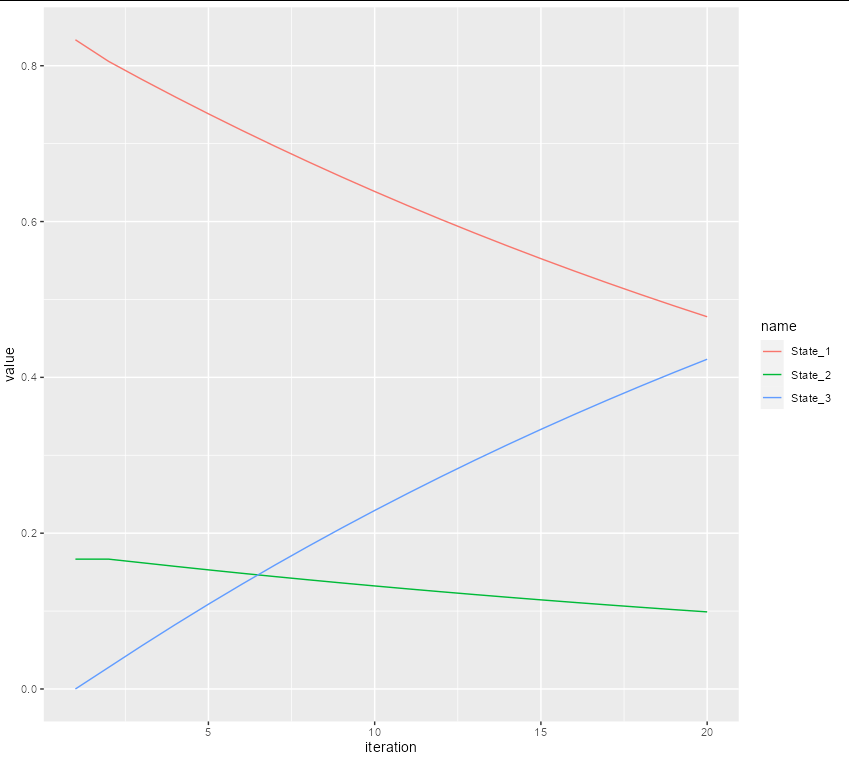 Ggplot Histogram Not Showing All X Axis Labels In R Stack Overflow 4554