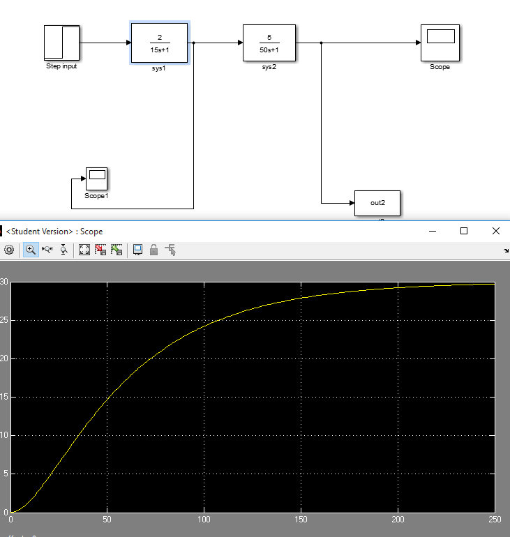 electrical engineering Problem with process controls/simulink