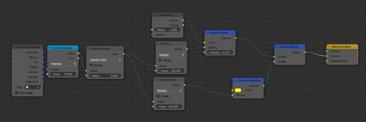 Identifying kitchen faucet stem - Home Improvement Stack Exchange