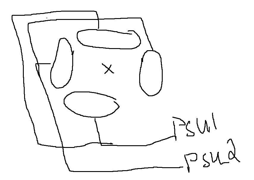 How to create rotating field using four