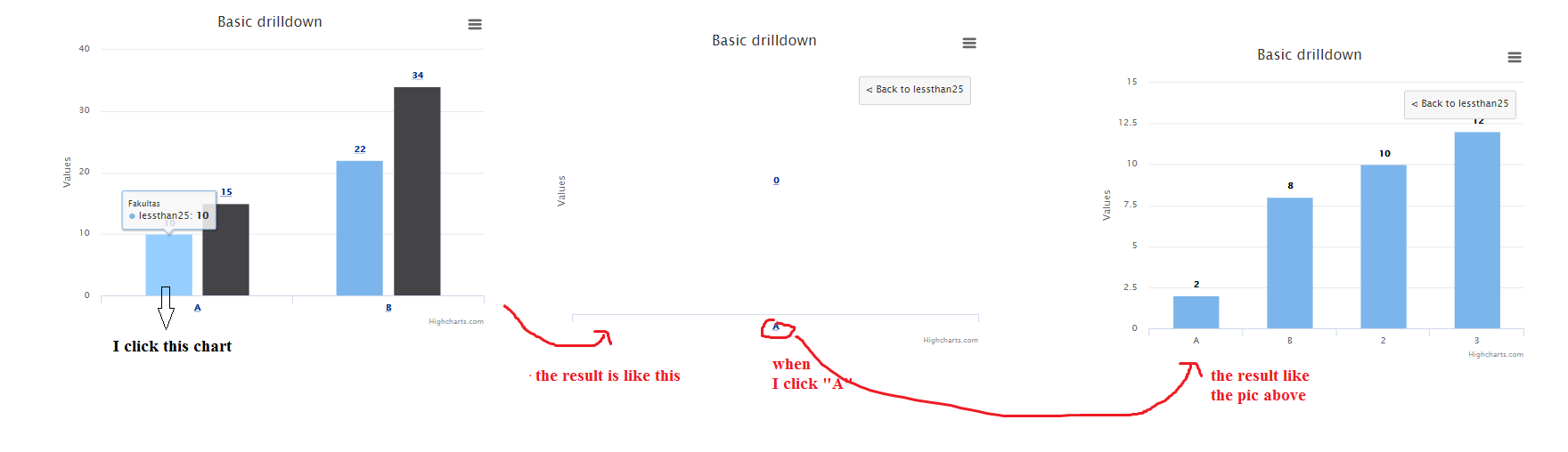 javascript How to solve drill down highcharts that are not working