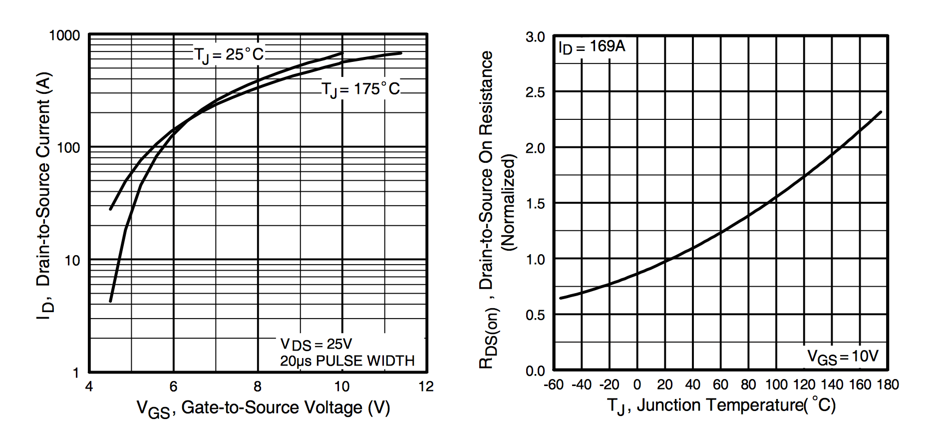 pic MOSFET driving MOSFET for reduced reduced Rds Electrical