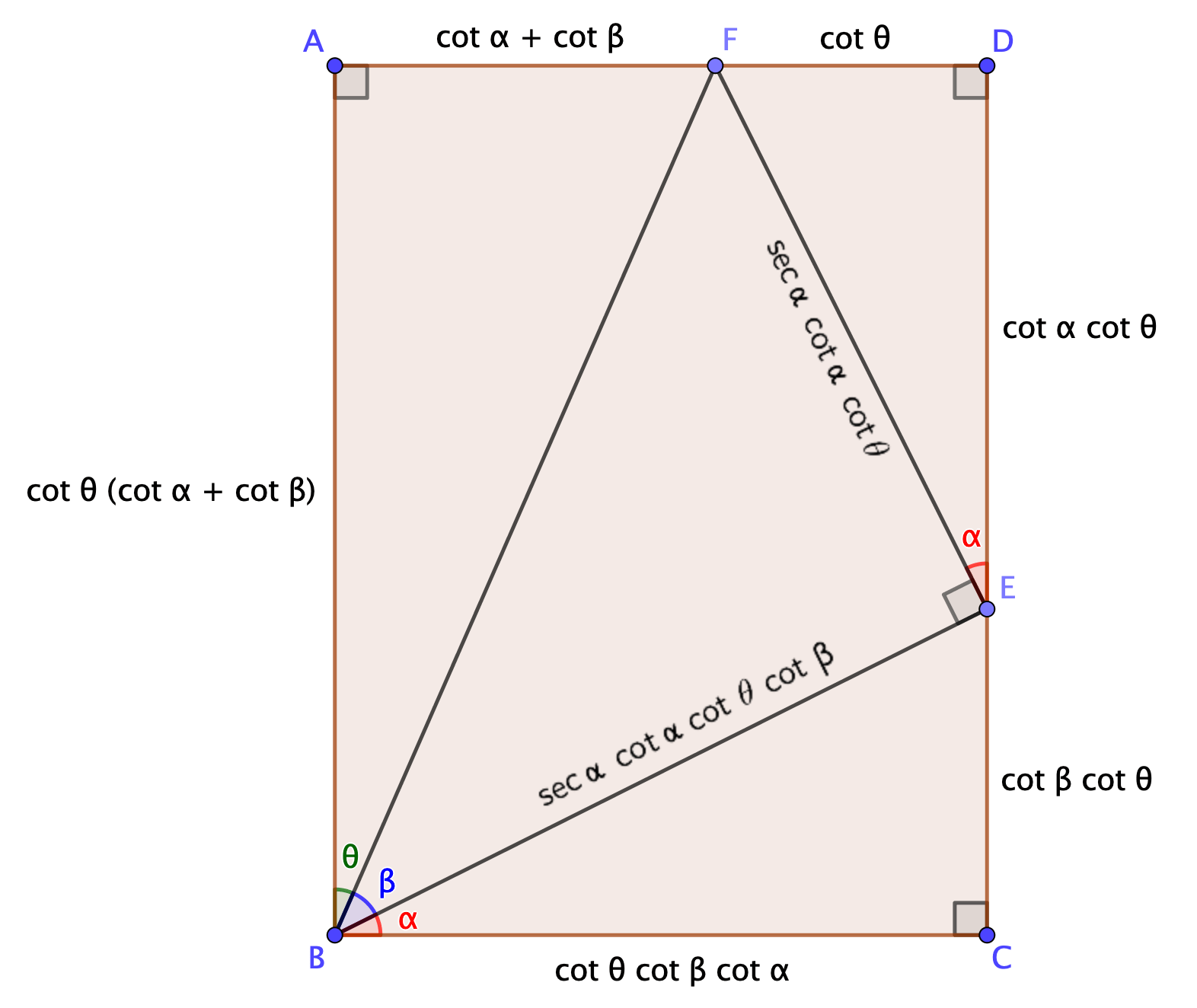 geometry Geometric proof or interpretation of the triple tangent and