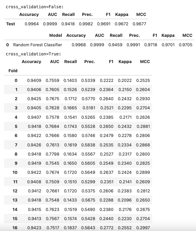 binary classification Pycaret cross validation scores are way lower