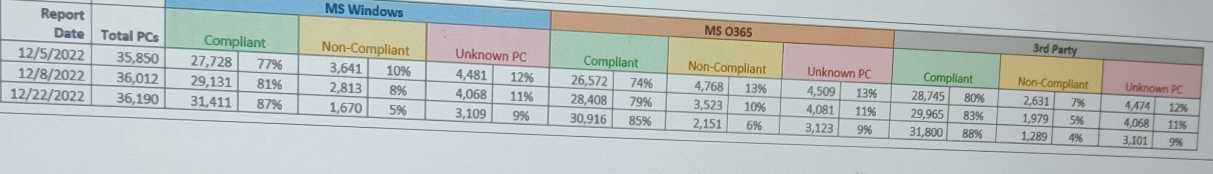 Pivot table using powershell Stack Overflow