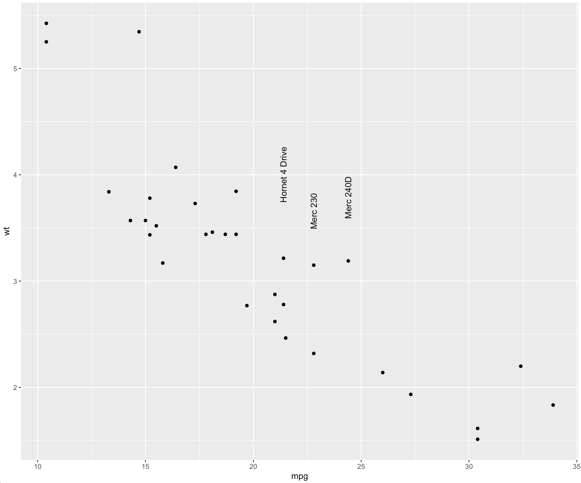 R Dynamically Formatting Individual Axis Labels In Ggplot2 Stack PDMREA