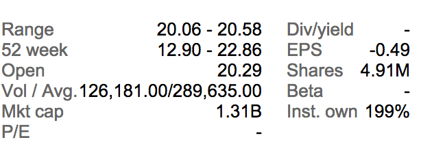 stocks Why can the institutional ownership of shares be larger than
