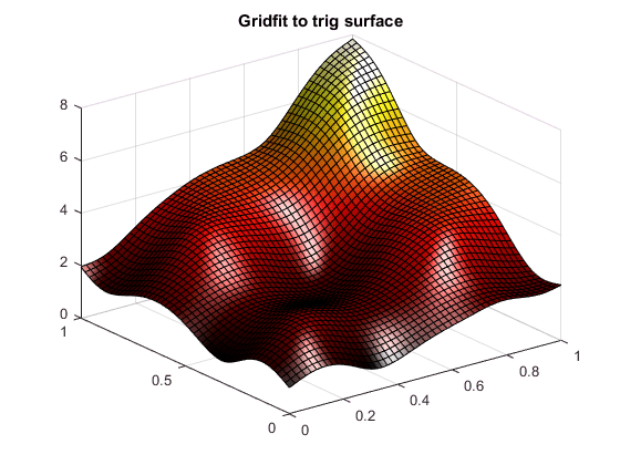 cluster analysis How to smooth z values and reduce its variation in