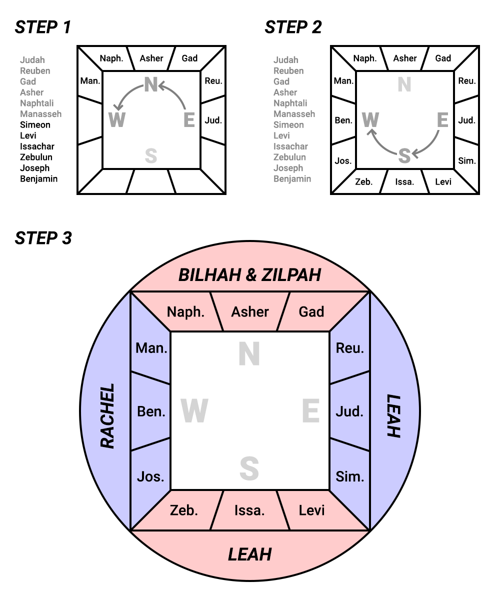¿Cuál es el significado de que las doce tribus del Hijo de Israel Rev.7