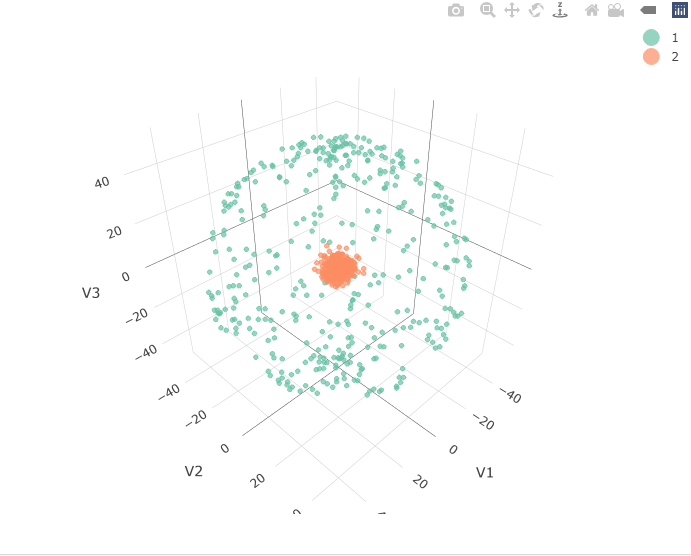 How to subplot multiple 3d scatter plots in r using plotly SolveForum
