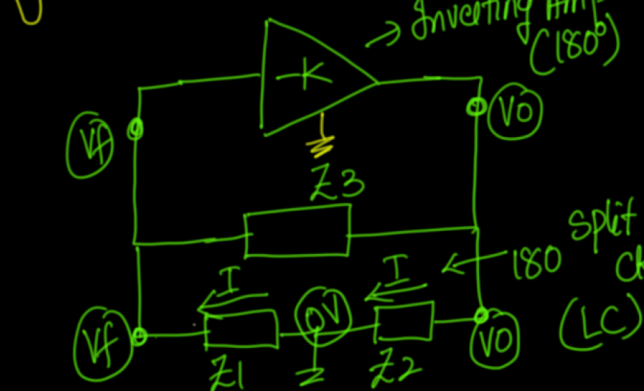 operational amplifier Can both forward and feedback gain in an oscillator circuit be unity