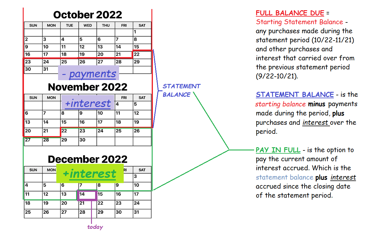 united states "full balance due" vs "statement balance" vs "pay in