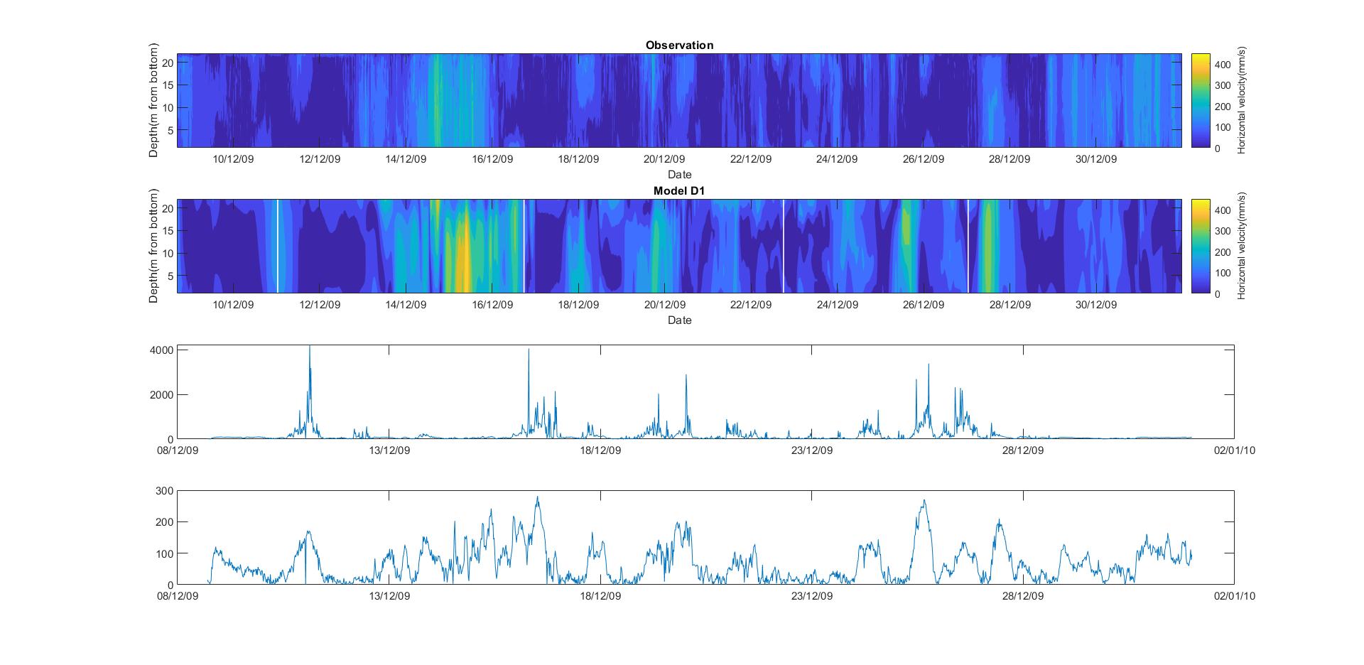 matlab Change the width of a subplot. There is no position property