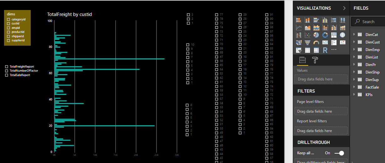 powerbi How can I have dynamic axis which is responsive on slicer