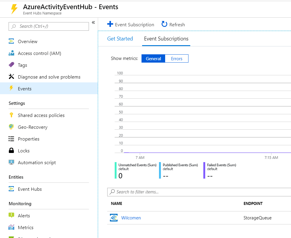 azure eventhub How event subscriptions in Event Hub Namespace work