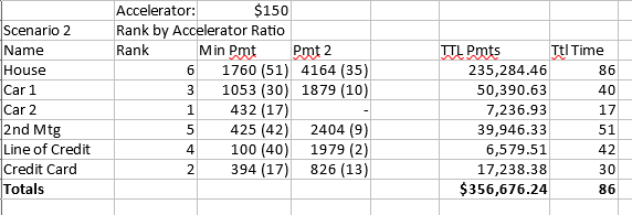 financial literacy Hypothetically, should I pay off the smaller