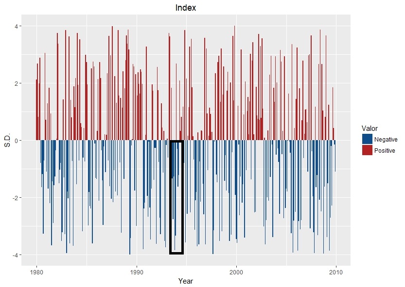 r Highlight values with a rectangle/shaded area in ggplot2 Stack