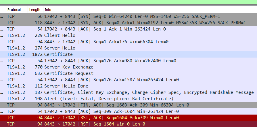 ggplot2 Combine with facet in r calculates p