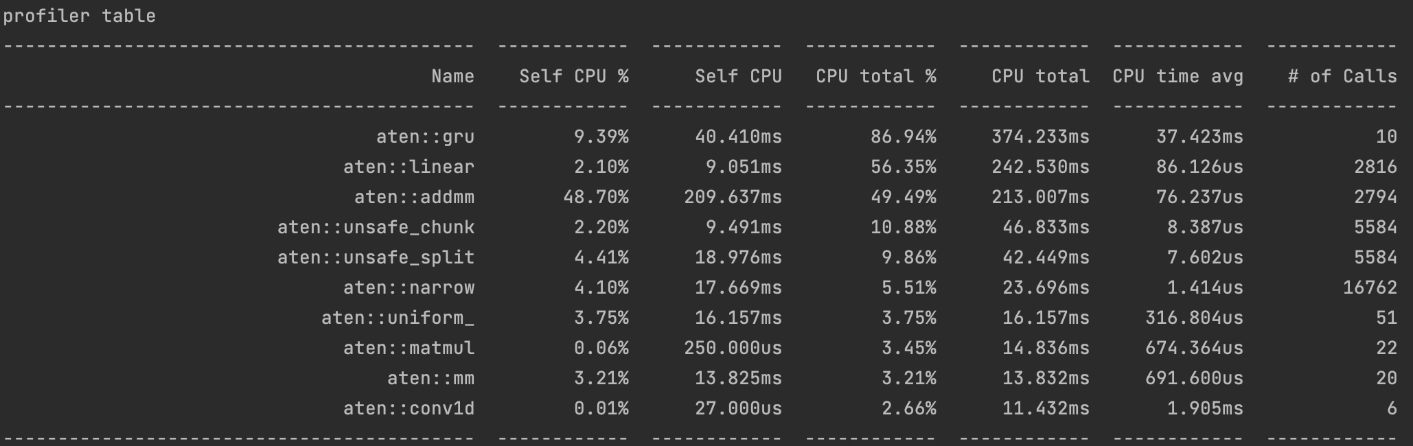 pytorch profiler explanation of layers Stack Overflow