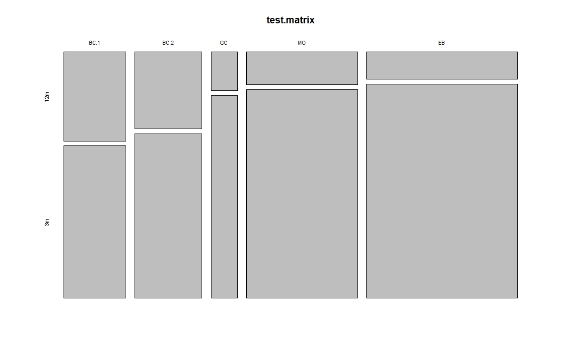 simplificar A'B'C'+A'B'C+A'BC'+A'BC+ABC en la primera forma canónica mínima