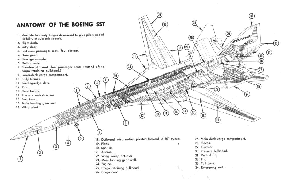aircraft design Could Concorde have used swing wings? Aviation