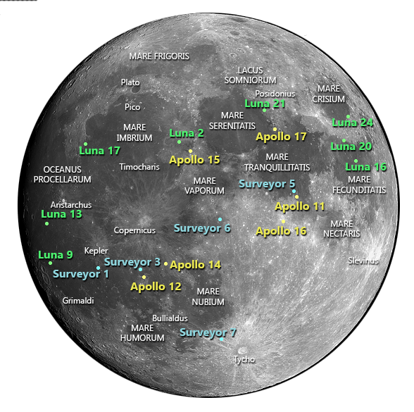 the moon Observed lunar distance data? Astronomy Stack Exchange
