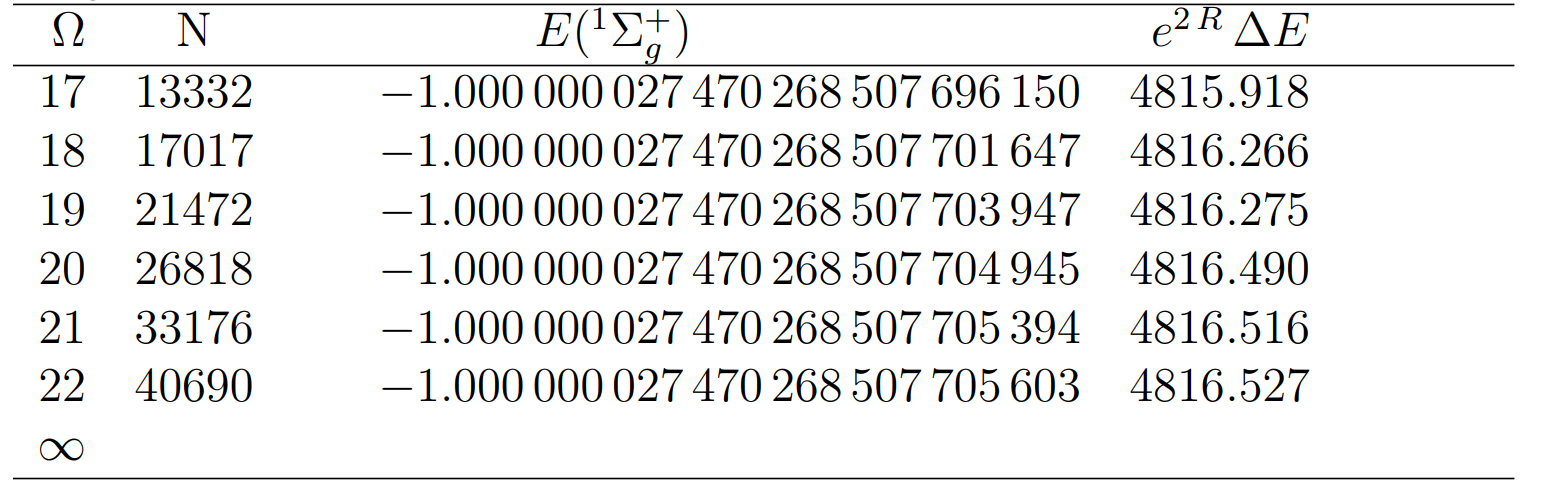 molecular modeling How much does it cost (RAM and CPU) to calculate