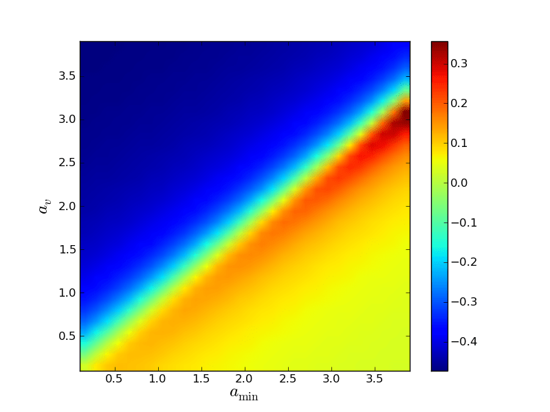 python Matplotlib imshow Data rotated? Stack Overflow