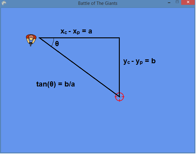 c Rotating and Positioning XNA Stack Overflow
