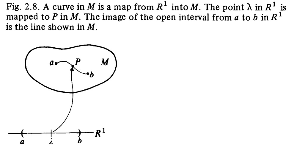 differential geometry Vector and vector fields on a manifold Mathematics Stack Exchange