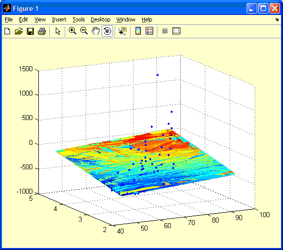 Change surf scale in matlab without changing the plot