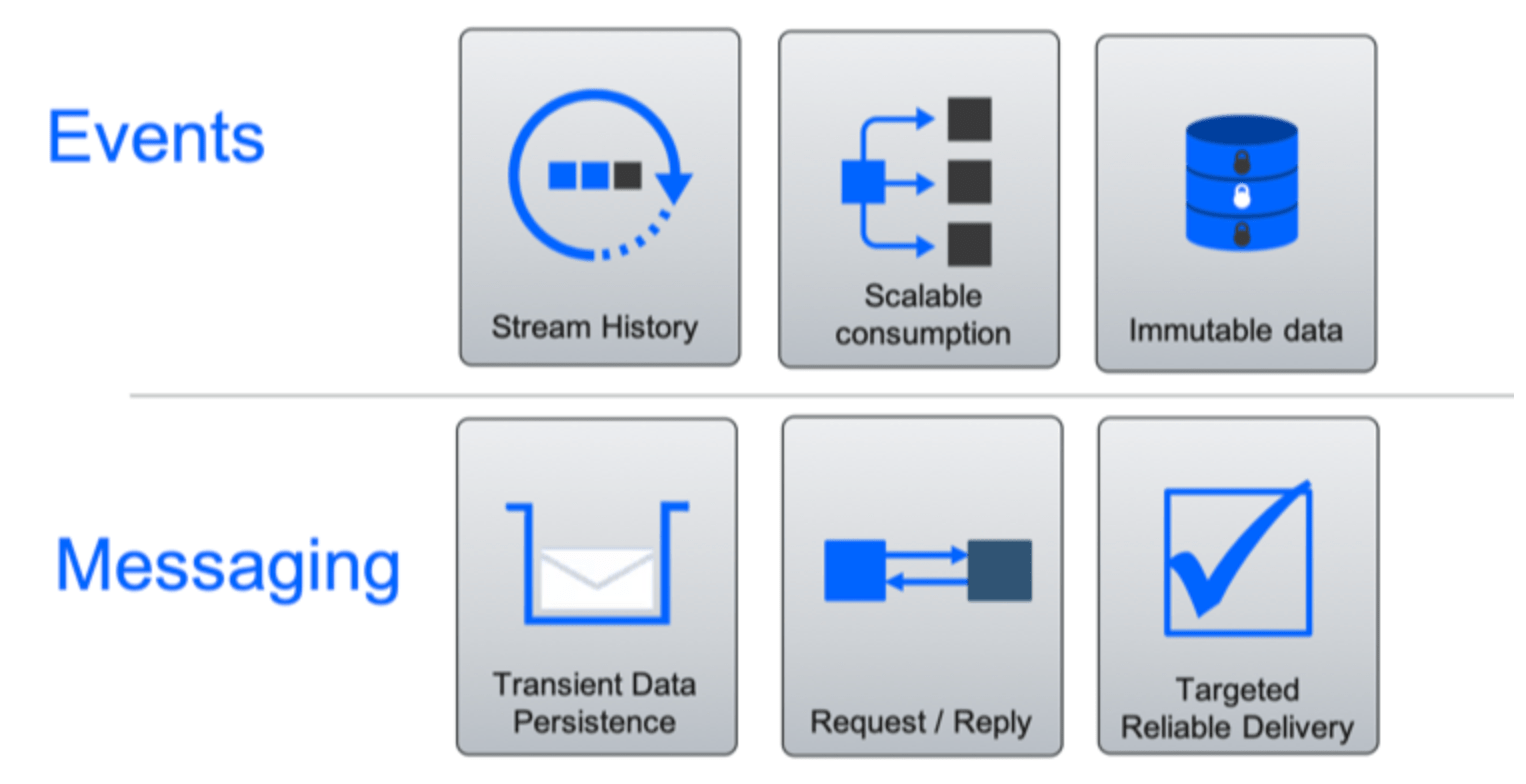 queue Difference between stream processing and message processing Stack Overflow