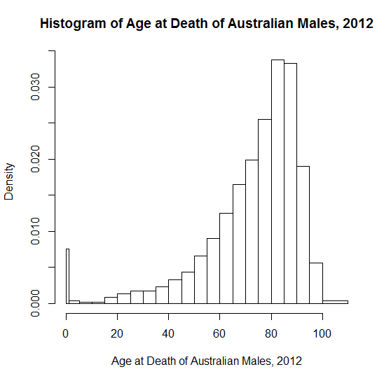 Real life examples of distributions with negative skewness Cross