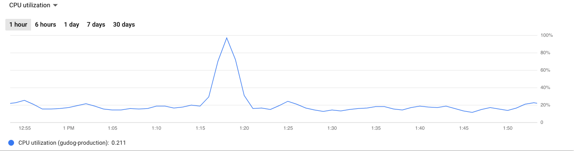 postgresql Automatic vacuum of table "cloudsqladmin.public.heartbeat