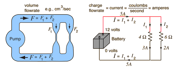electric circuits How to Determine and Verify Series and Parallel